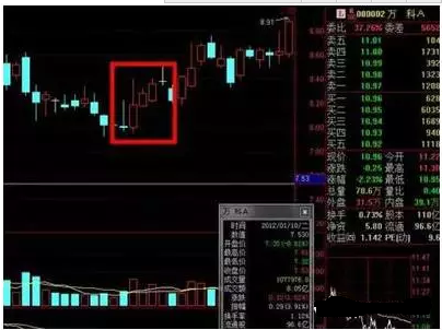 关于k线及K组合分析判断股票期货走势的经验分享-K线学院