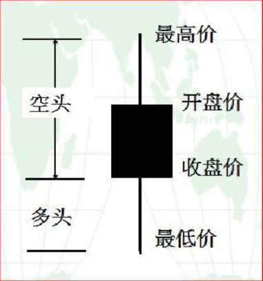 k线图入门与技巧都有哪些？-K线学院