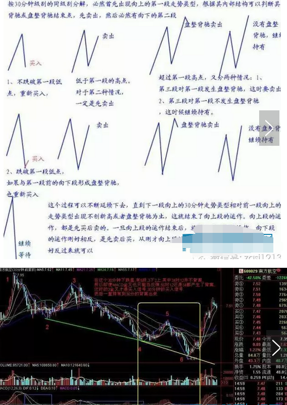 股票期货短期怎么看k线？-K线学院