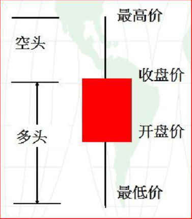 基础k线图入门图解分析-K线学院