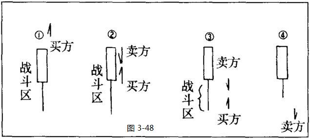 k线图分析