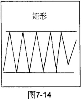 矩形整理形态