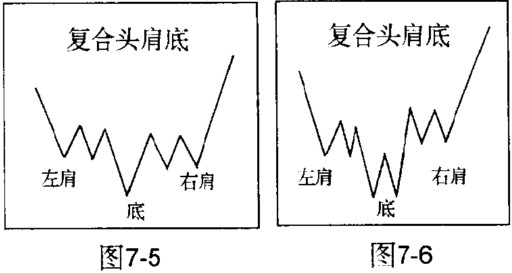 复合头肩底