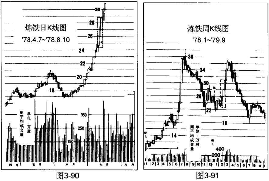 《股票操作学》第三章 第4节 K线三连阳 图解