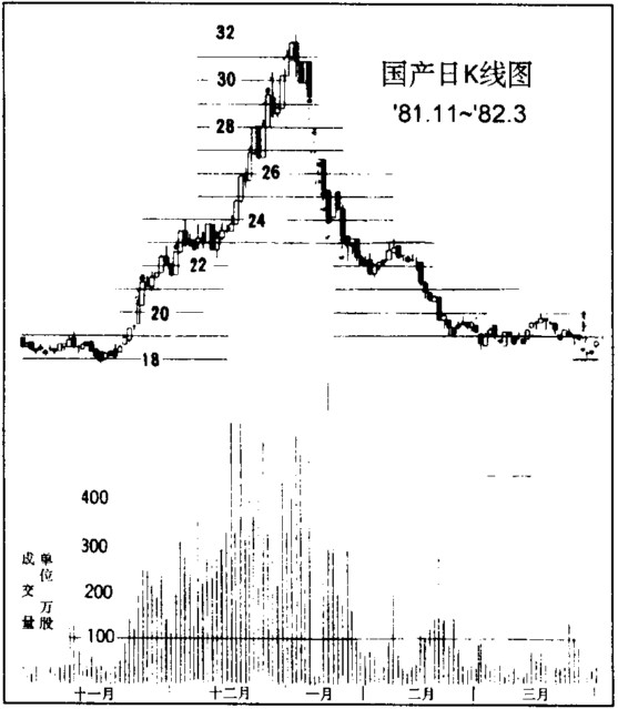 头部研判