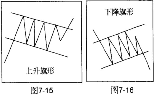 旗形整理形态