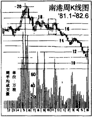 跛脚型阳线组合