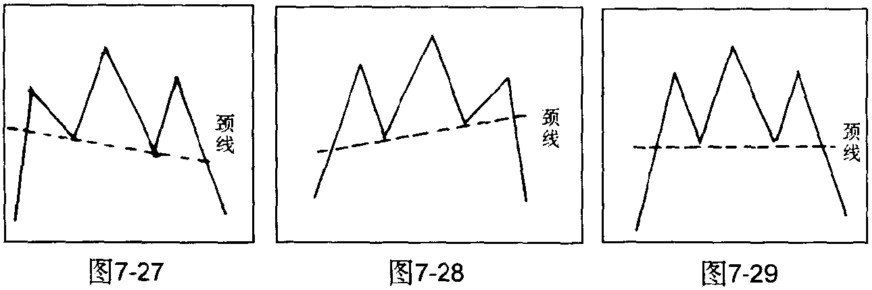 头肩顶的颈线图