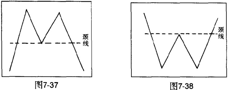 W头与M底的颈线画法