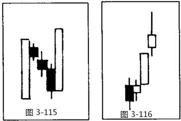 上升通道的K线形态