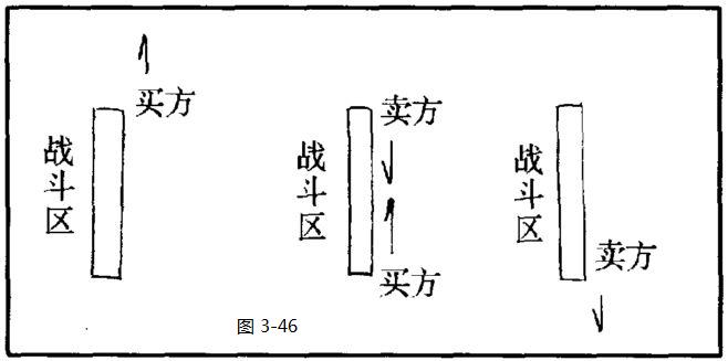 k线图分析