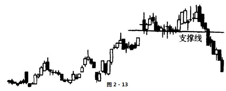 股票技术分析名词解释