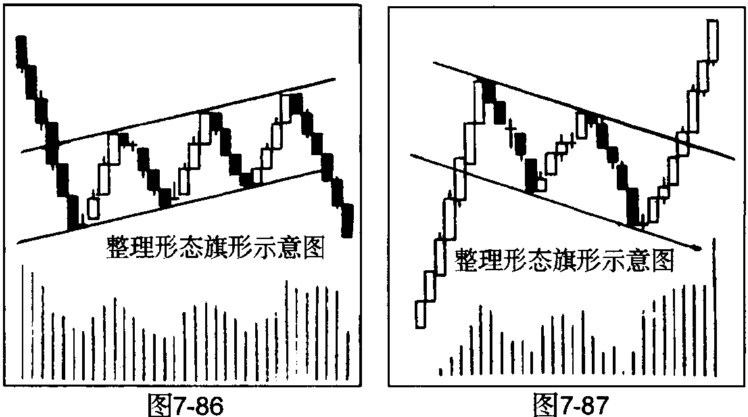 旗形整理示意图