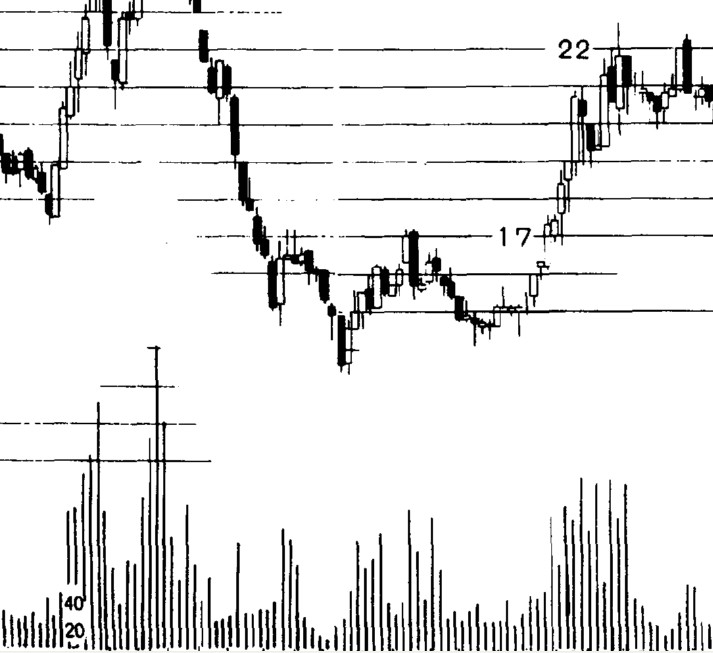 《股票操作学》第五章 第二节 成交量与股价的关系-K线学院