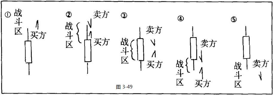 k线图分析