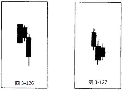《股票操作学》第三章 第4节 下跌通道K线形态-K线学院