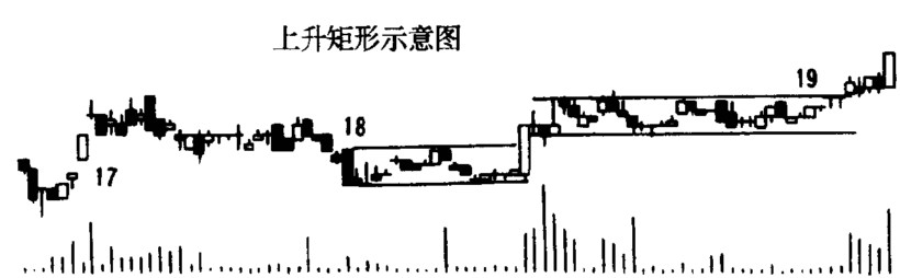 上升矩形