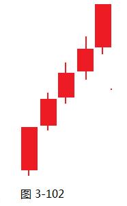 《股票操作学》第三章 第4节 上升五连阳的意义和操作策略-K线学院