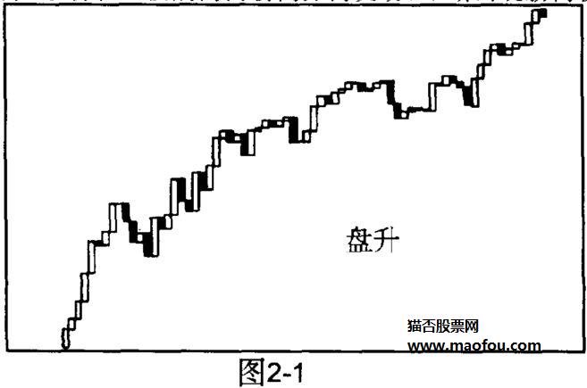 股票技术分析-趋势-名词解释