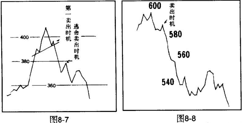 股价下跌对称性