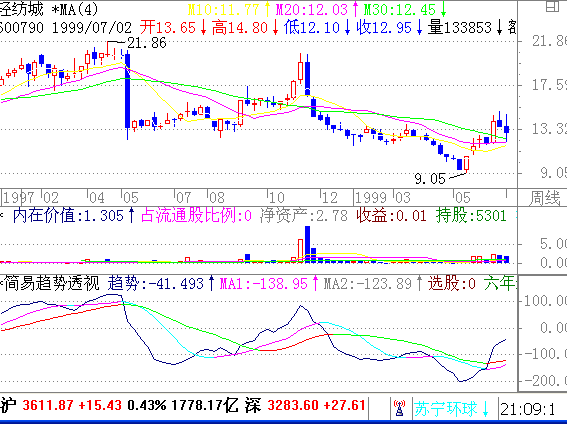 《老子股经》2. 知美之为美，斯恶矣 —— 都看见的梨子吃不到-K线学院