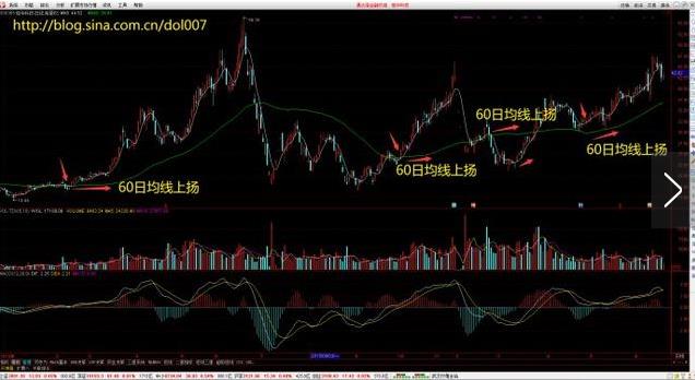 均线秘密之——五日均线上扬