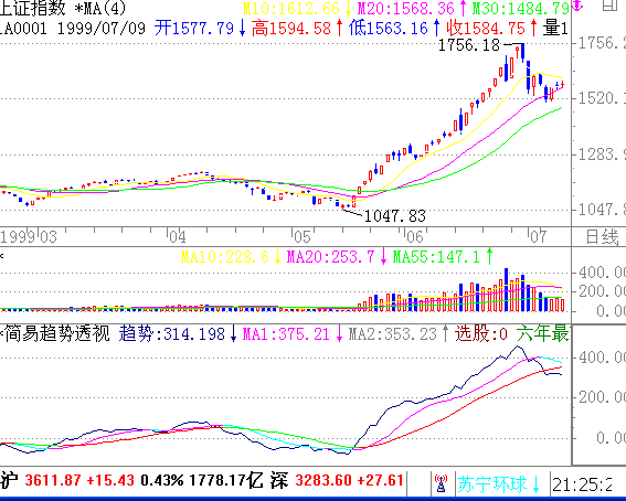 《老子股经》10. 生而不有，为而不恃 —— 恐惧导致失败-K线学院