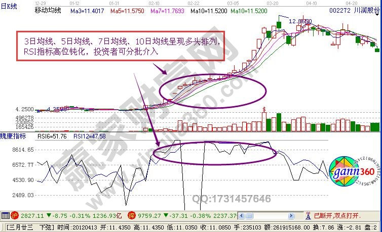 相对强弱指标