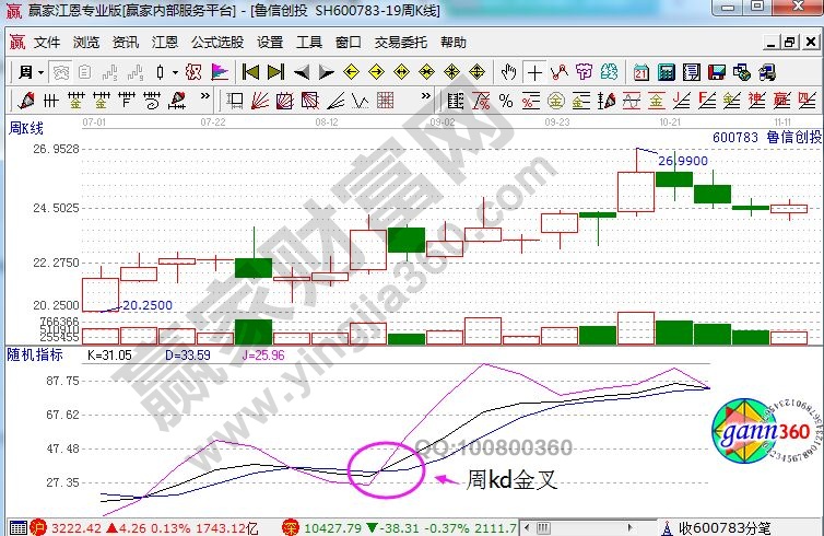 对于乌龟战法的相关精讲-K线学院