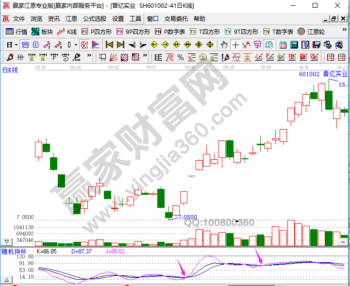 如何使用KDJ识别短线趋势，以及如何操作-K线学院