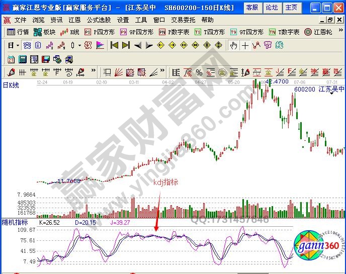 kdj指标超买超卖值展开交易-K线学院