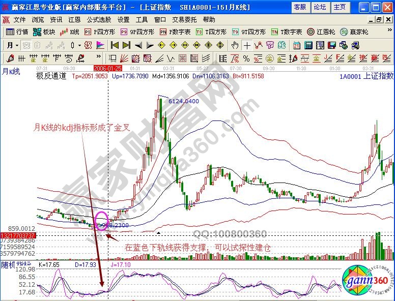 为什么要坚持使用月线kdj判断中长期底部-K线学院