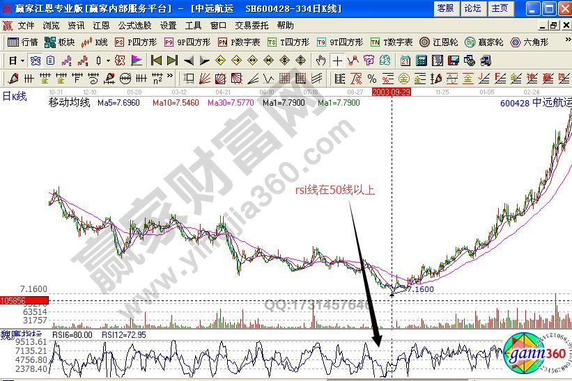 怎样理解Rsi寻找反转股的核心原则-K线学院