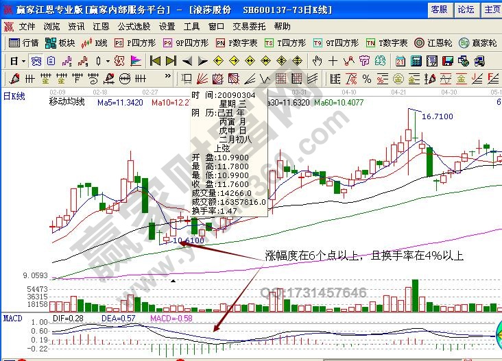 单阳背离是什么意思 单阳背离如何分析个股-K线学院