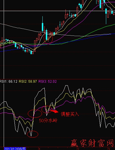 RSI