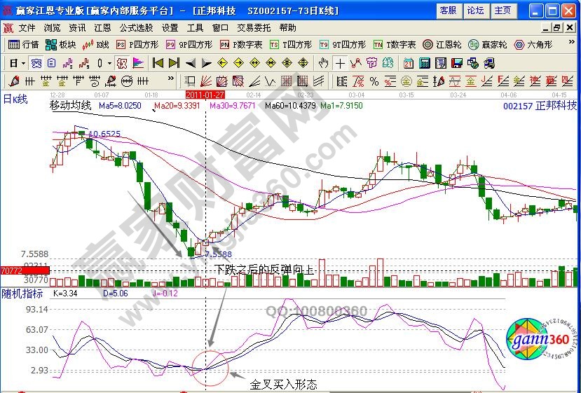 KDJ用于哪些股票分析是最灵敏的-K线学院