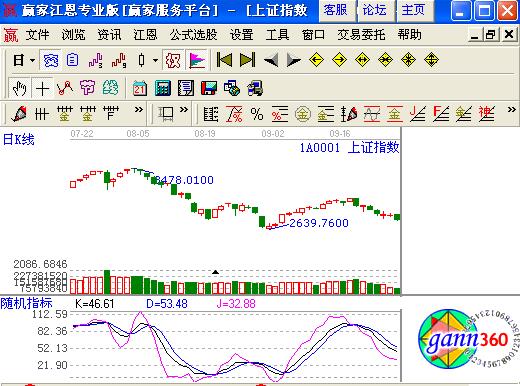 什么是KDJ？KDJ指标如何使用-K线学院