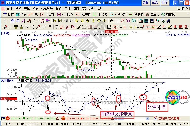 RSI八抛五离操作法在四维图新中的运用-K线学院