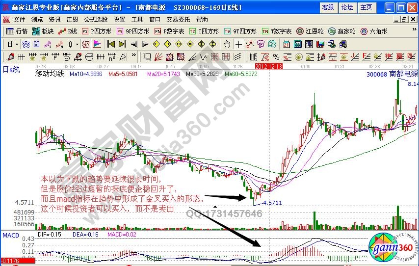 南都电源双熊陷阱实例解析