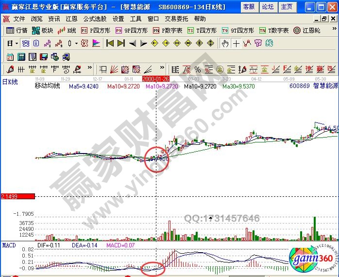 日线MACD指标短线操作技巧-K线学院