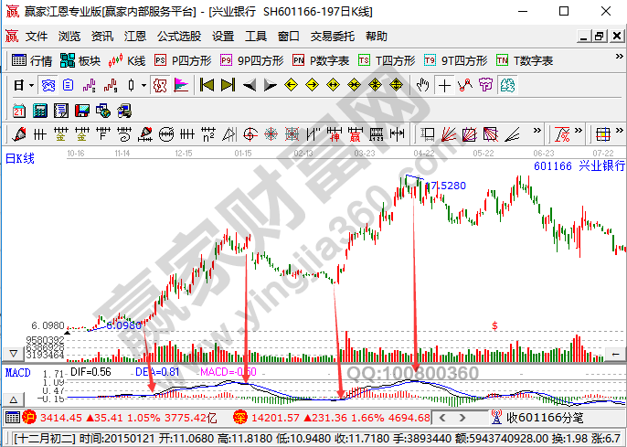 MACD指标