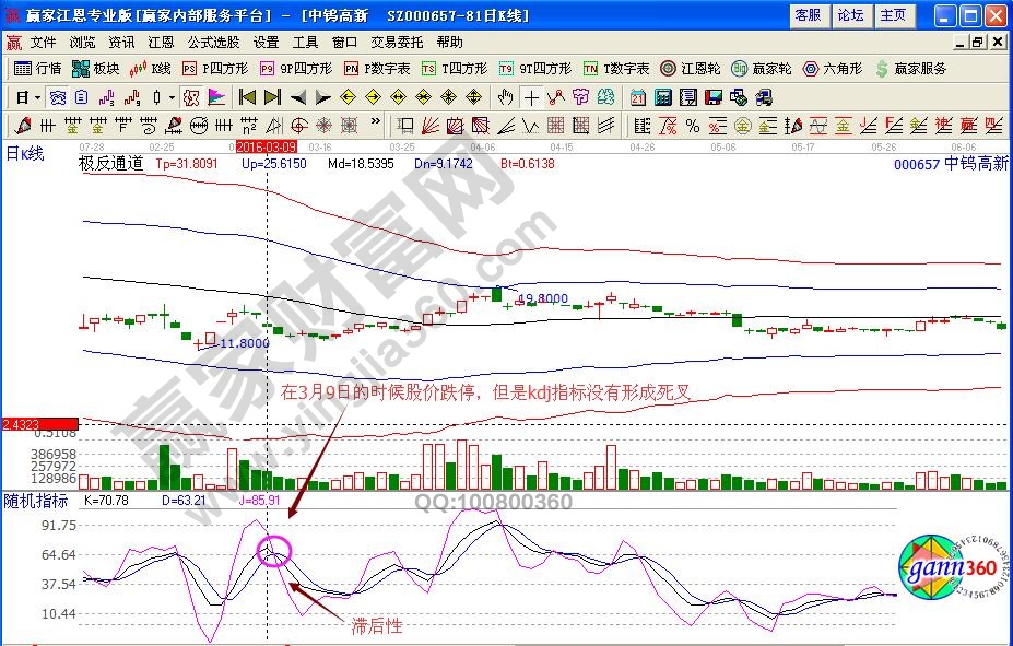 股价跌停kdj指标一定出现死叉吗？-K线学院