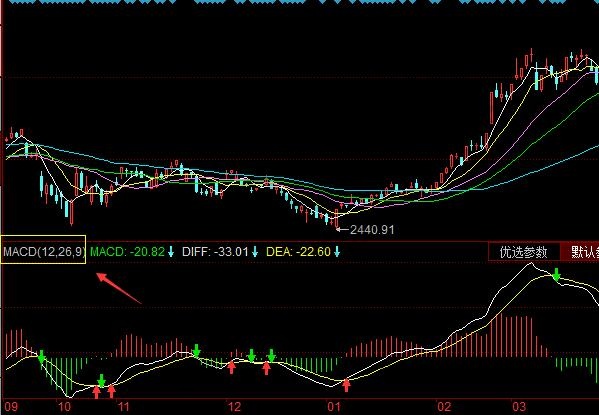 macd参数设置方法有哪些-K线学院