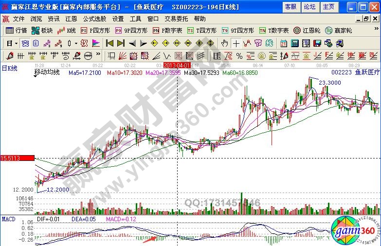 鱼跃医疗002223