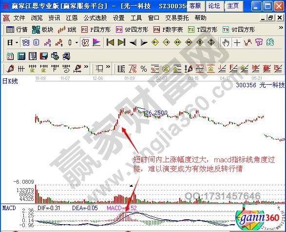 反冲与反转的细微区别案例分析-K线学院