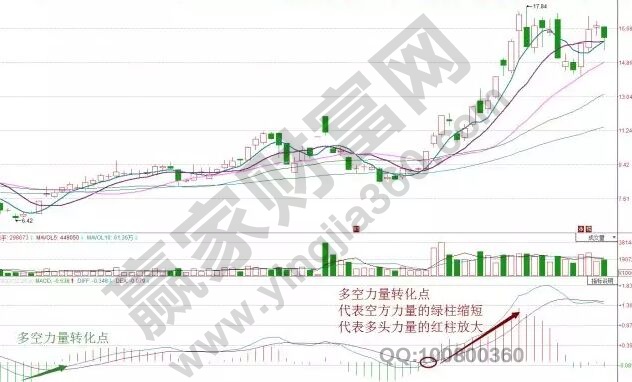 macd多空力量转化点.jpg