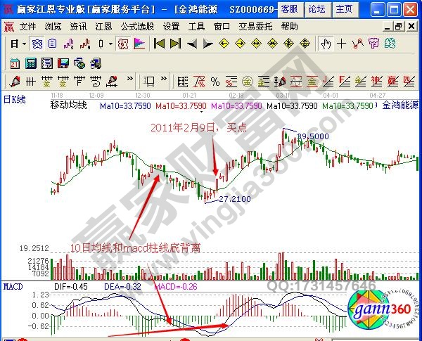 图1 金鸿能源macd日线图.jpg