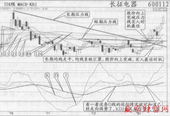 利用KDJ形态掌握股价-K线学院