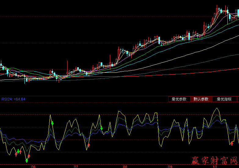 RSI指标超卖活用-K线学院