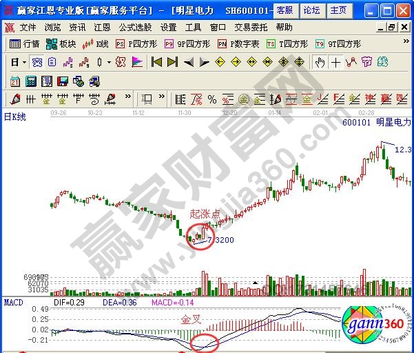 图2 明星电力macd金叉.jpg